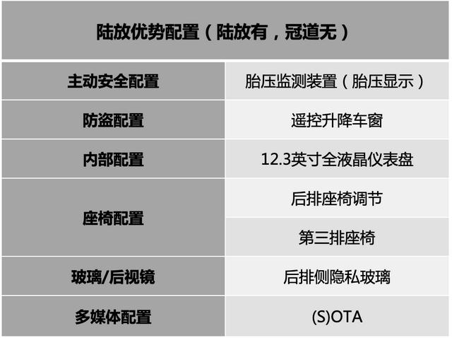 冠道买240好还是370(冠道370与240怎么选)