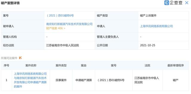 E周车事，特斯拉“0首付”上线三天被叫停，拜腾品牌申请破产清算