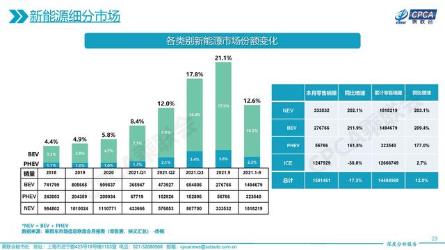 比亚迪DMI混动系列车型销量大增，新能源汽车加速发展势不可挡！