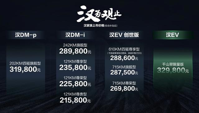 产品全面进阶 新款比亚迪汉售21.58万起