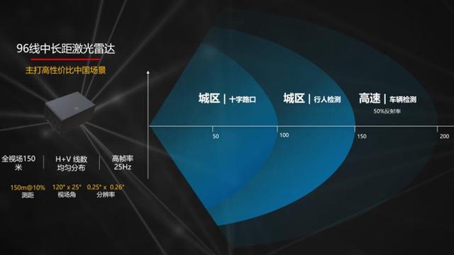 站在奔驰全球首个L3认证的视角，华为离自动驾驶还远