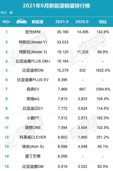 微型车爆火！新能源市场沦落到要靠“小不点”来拯救了吗？