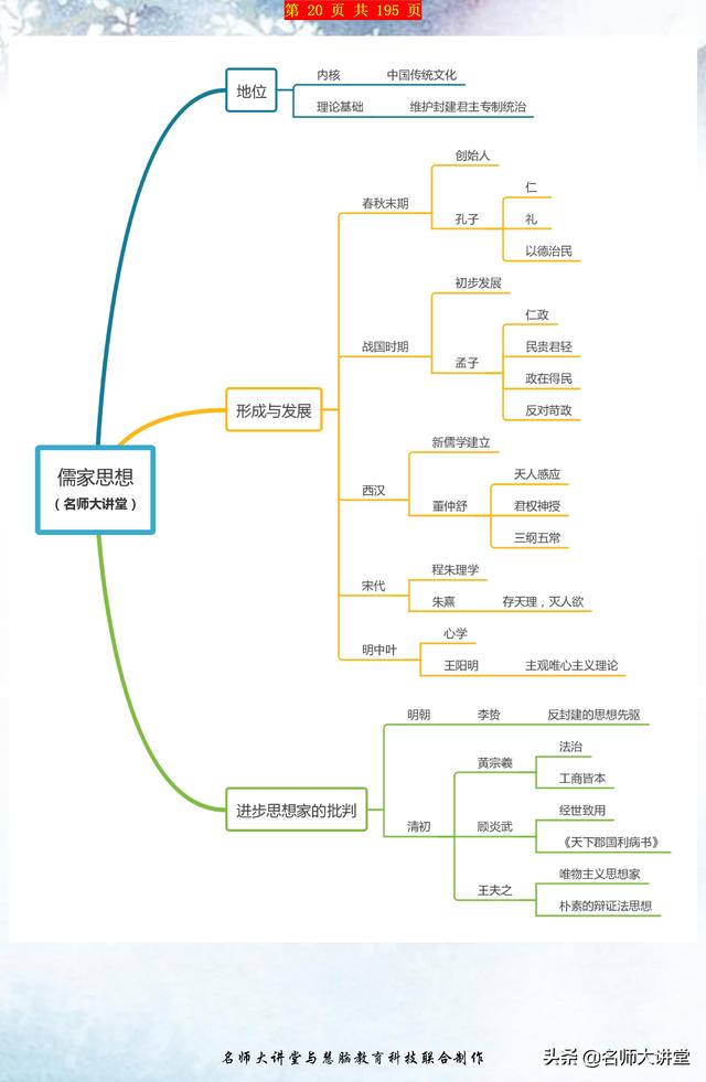 历史老师：收好这份高中历史思维导图，历史学霸都在用！