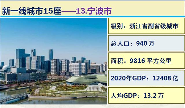 大数据看看中国最新4座一线城市15座新一线城市，到底有多厉害？