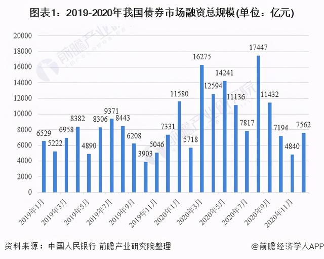 2020年中国债券行业市场现状及发展趋势分析报告「2021年中国债券市场分析」