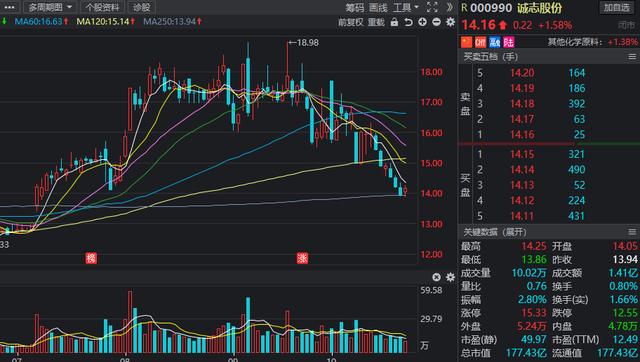 三季报A股业绩出炉，这些行业大逆转，多股业绩增幅超10倍