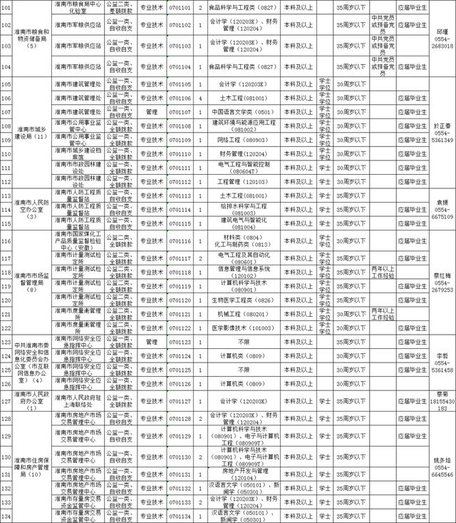 淮南市人才网