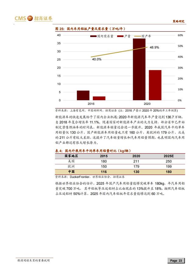 国产新材料行业深度报告（163页深度解析）-第20张图片-9158手机教程网