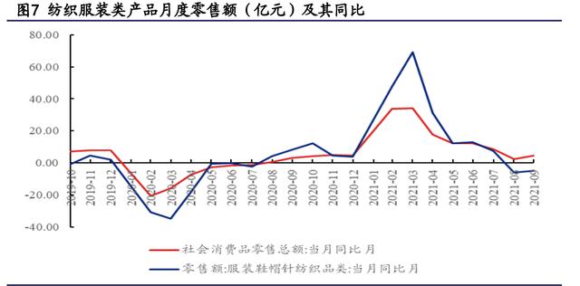 纺织服装行业研究与2022年投资策略：能耗双控推进产业转型