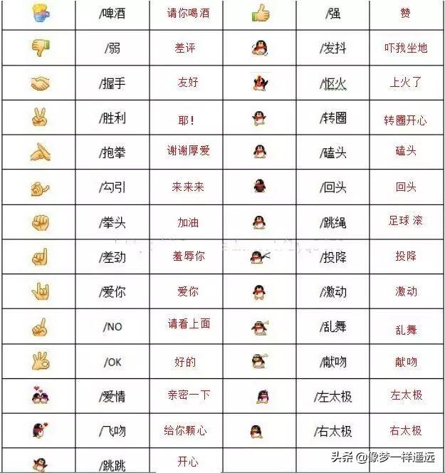 蓝孔雀朋友圈一键点赞-?这个表情的含义插图(1)