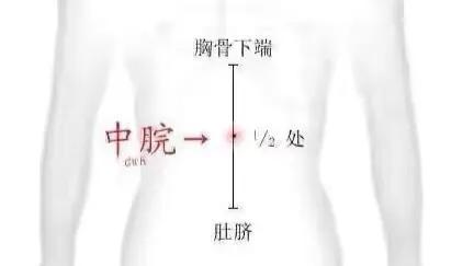 关于灸的常识及保健穴位