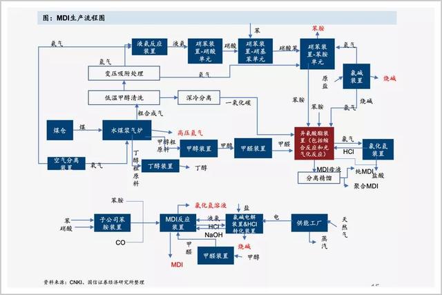 中国最能打的地方国企，硬刚列强铁蹄成“化工界华为”2