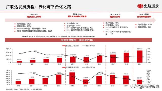 云计算行业研究：化繁为简，把握核心云-第24张图片-9158手机教程网