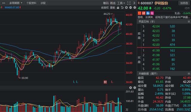 北上资金重点加仓名单曝光！四行业最受青睐，新能源航母在列