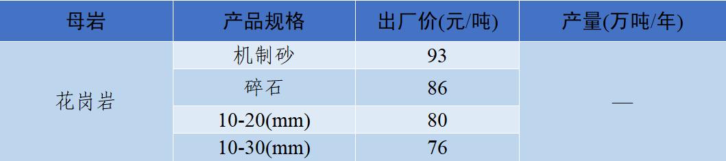 郴州洗砂机价格