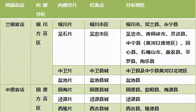 寧夏這麼小 怎麼還像兩個省啊 Kks資訊網