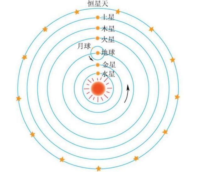 “银心”质量只有银河系的0.0005%，为何却能束缚所有星系？