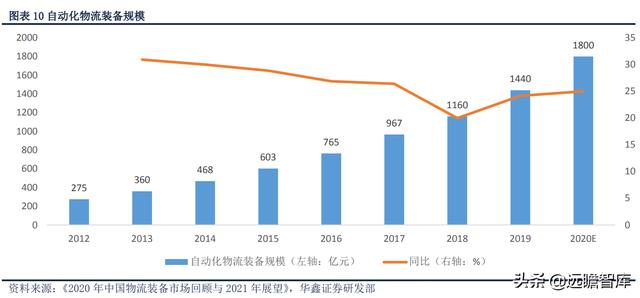 展恒理财招聘软件工程师