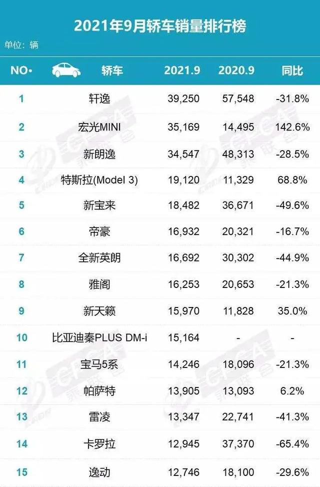 新造车杀入15万，燃油车慌了？