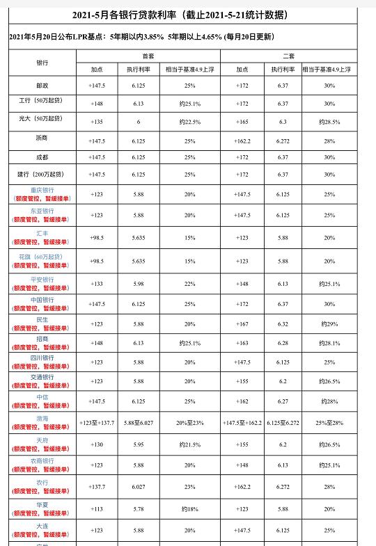 房屋贷款费用「房屋贷款费用怎么收取」