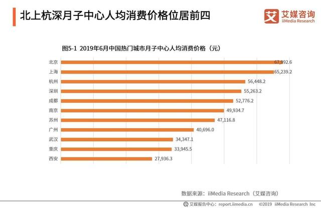 月子中心排行