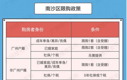 买房前，自己需要做什么准备？（看房前篇）