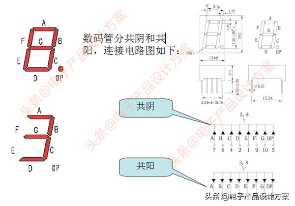 数码管怎么设置动态驱动（数码管是怎么工作的）(1)