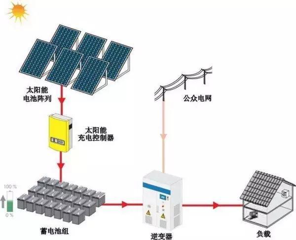  kwh換算成度_kwh換算成度是怎么換算為什么要除以1萬