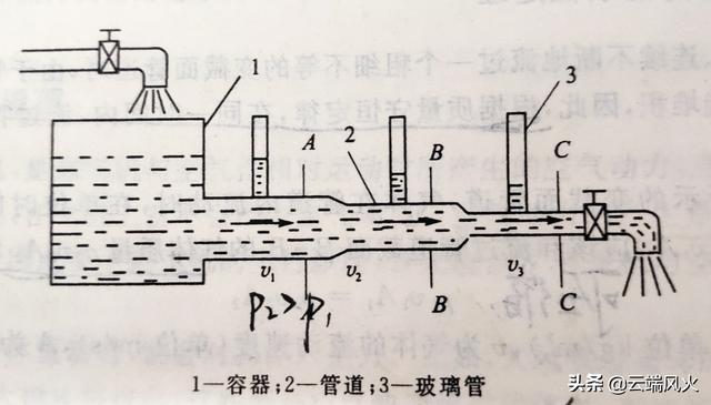 伯努利方程实验的z是指什么意思