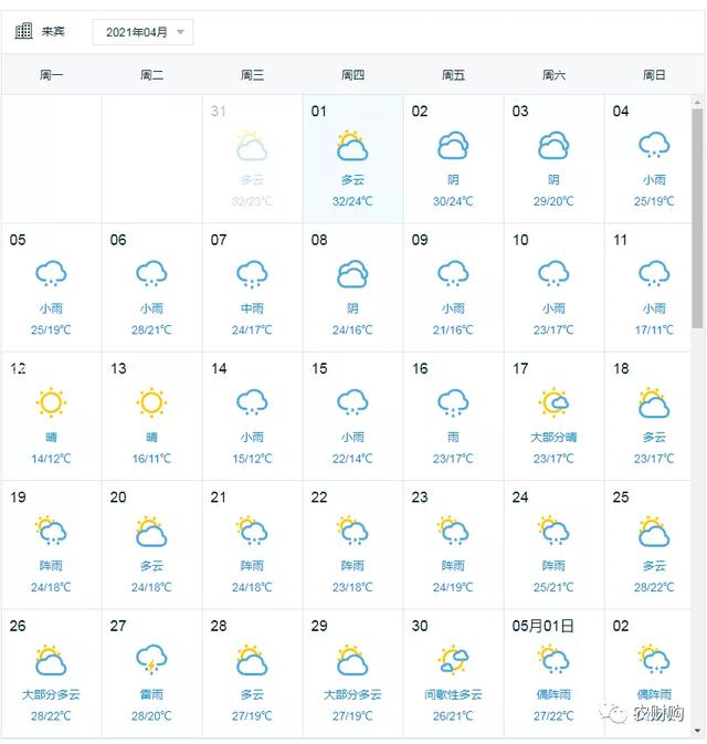 4月管理｜春梢8-9分老熟环割，5-7天二保，一周后喷控梢药5