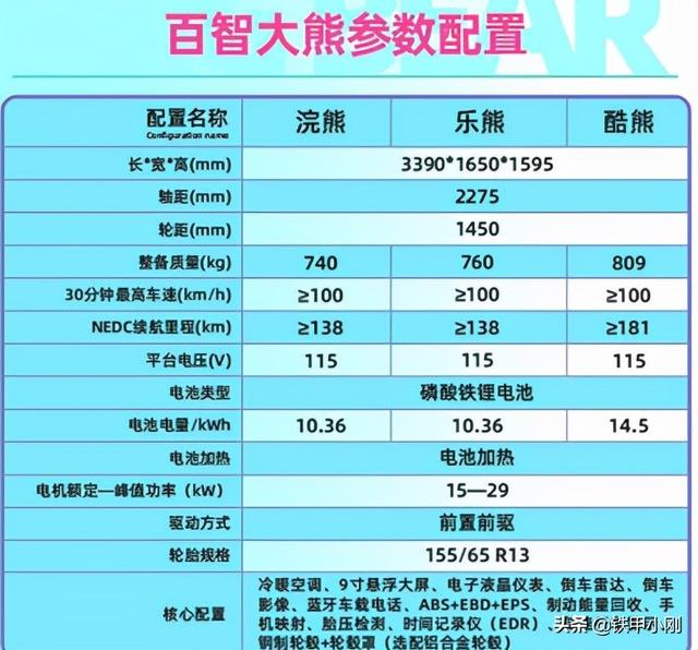 5万以内的A00级电动车，百智大熊和雷丁芒果的较量
