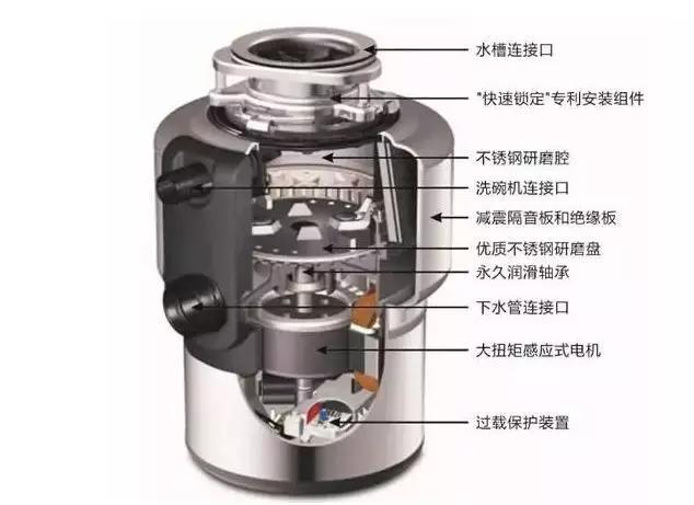 厦门厨房垃圾破碎机