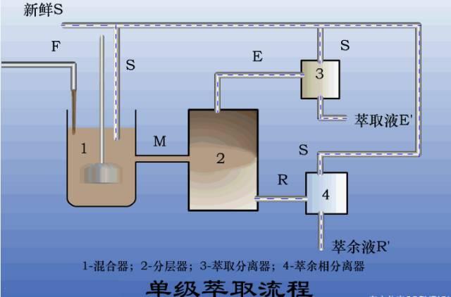 钛材转鼓真空过滤机