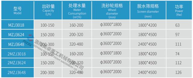 洛阳美卓厂洗砂机
