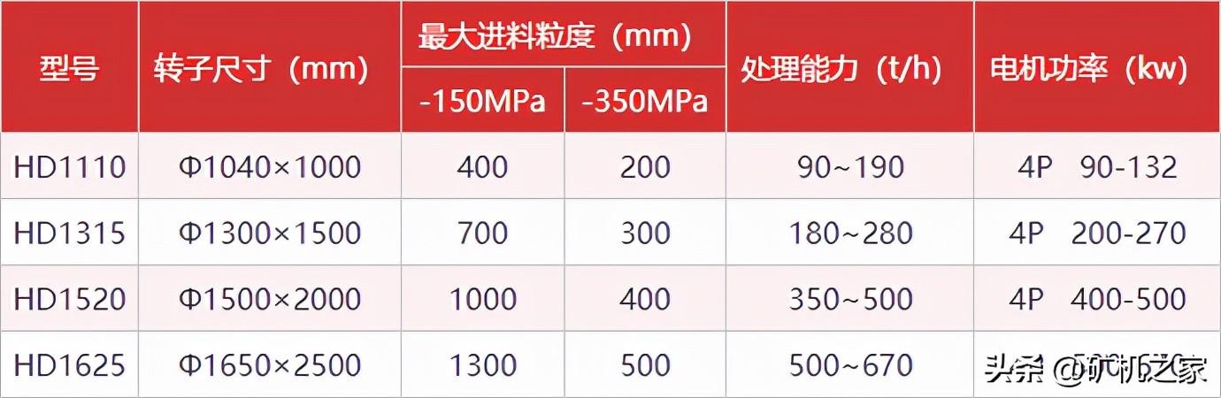 上海pf系列反击式破碎机售价