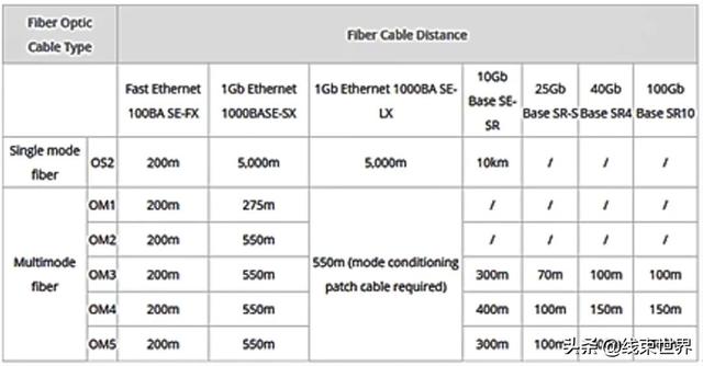 光纤电缆：更快、更远的高速数据链路未来