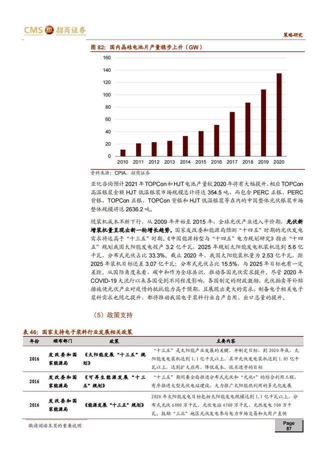 国产新材料行业深度报告（163页深度解析）-第84张图片-9158手机教程网