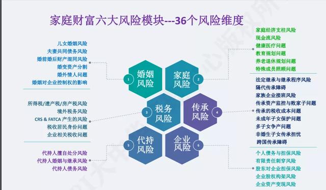 保险经纪人的价值和服务流程 全网搜