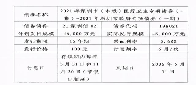 深圳大鹏人民医院工程「深圳横岗华大医院建筑招标」