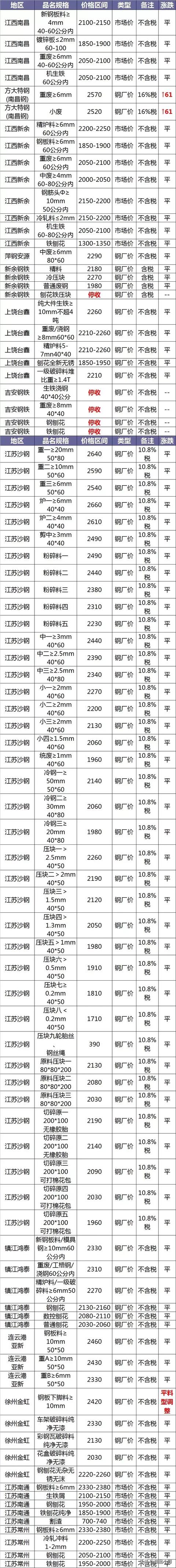 四平破碎机