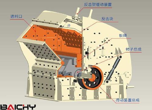 破碎机压活鳄鱼