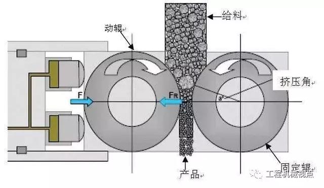 球磨破碎机贫矿无端盖