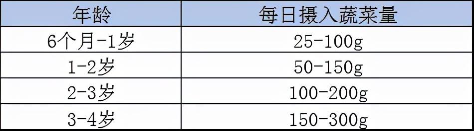 含钙量高的蔬菜都有什么呢？让孩子猛长个