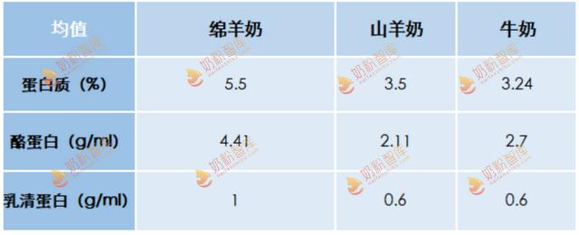 山羊奶身体乳哺乳期可以用吗