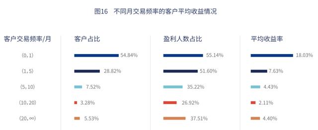 金融女硕士，炒股亏光偷超市……