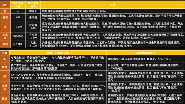 尾矿库安全规程GB39496-2020文档