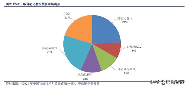 展恒理财招聘软件工程师