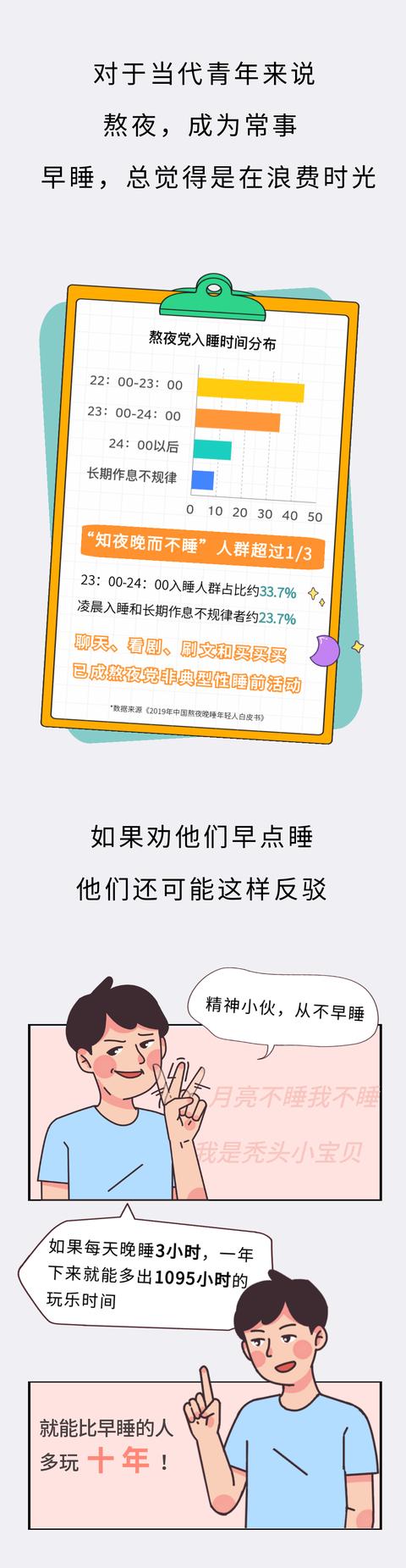 你为什么不肯早睡？