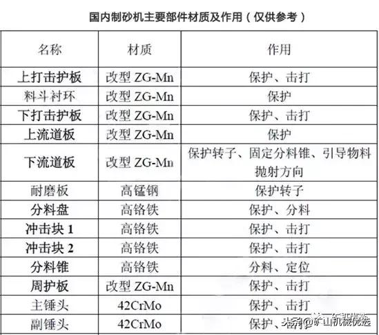 洗砂机使用禁忌