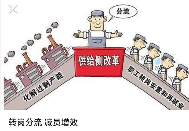 企业中减员增效的几问